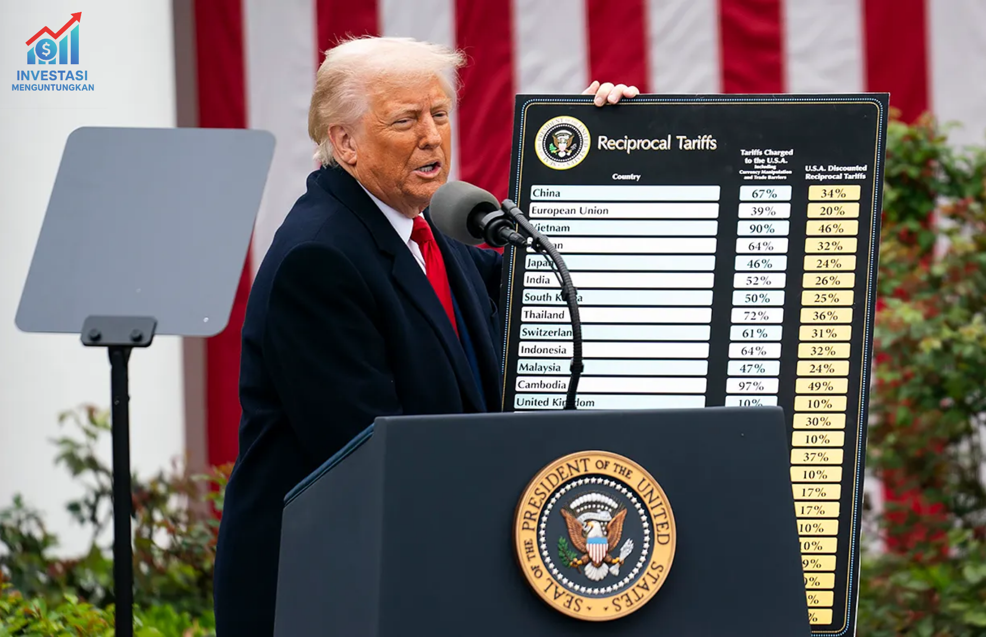 Trump 2.0 & 10 Saham AS Terbaik Tarif & Pro-Business Investasi Menguntungkan