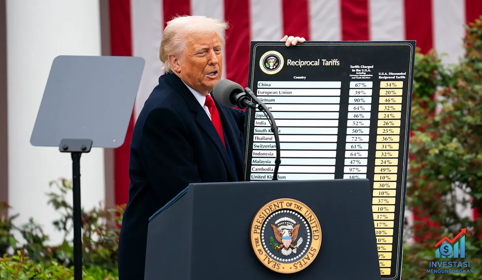 Trump 2.0 & 10 Saham AS Terbaik Tarif Yang Pro Bisnis